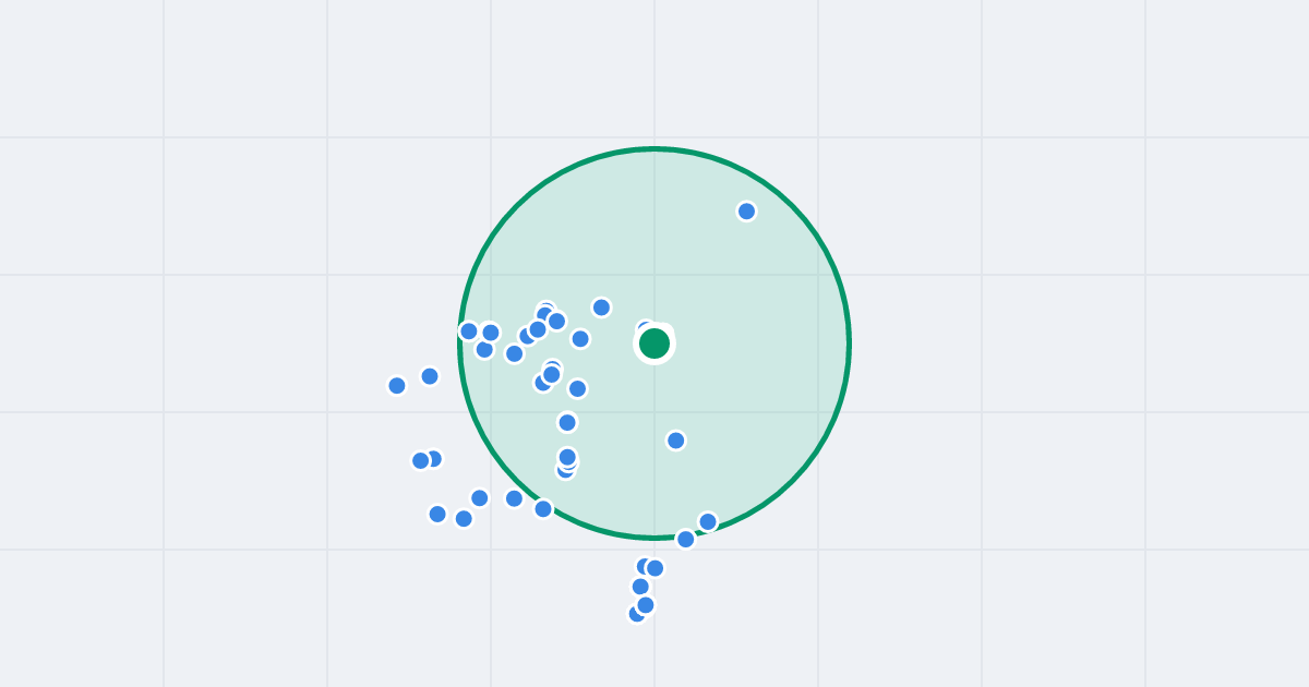 Mapa: Legionów 40 i flipy w promieniu 1 km