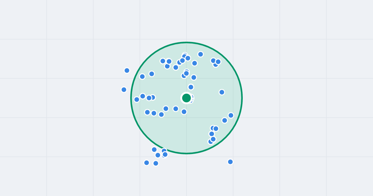 Mapa: Legionów 61 i flipy w promieniu 1 km