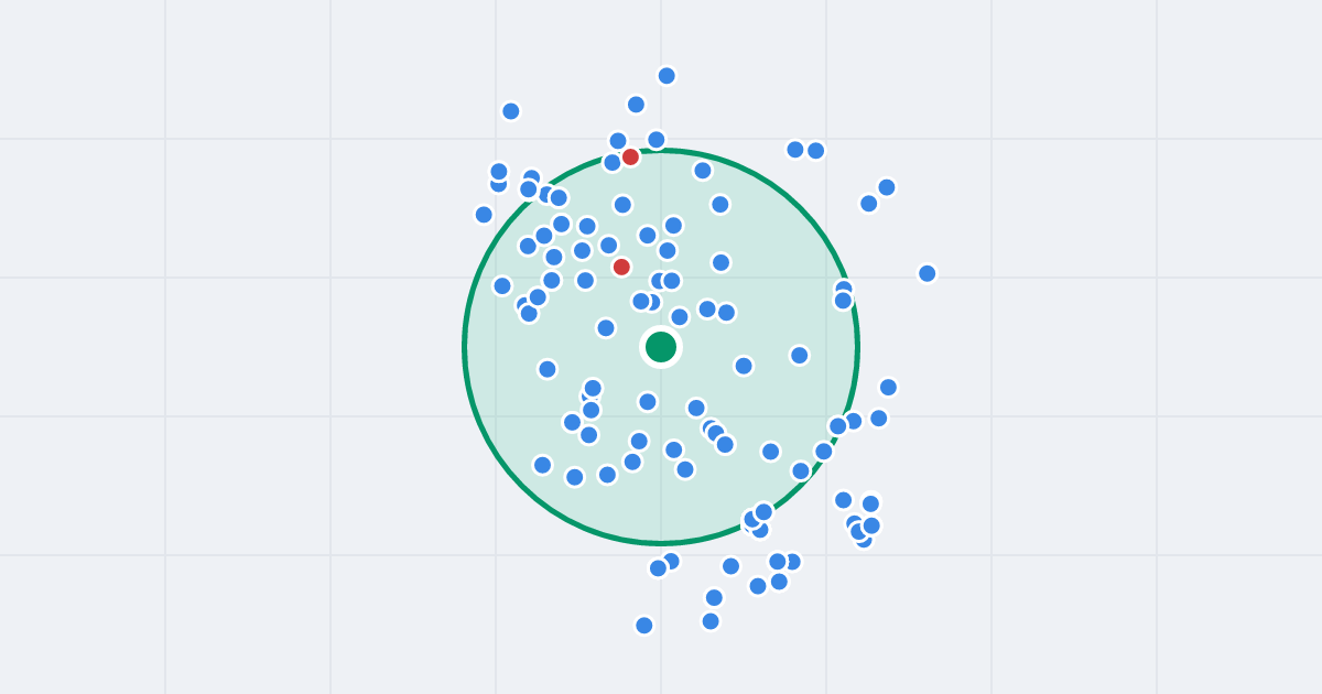Mapa: Robotnicza 103 i flipy w promieniu 1 km