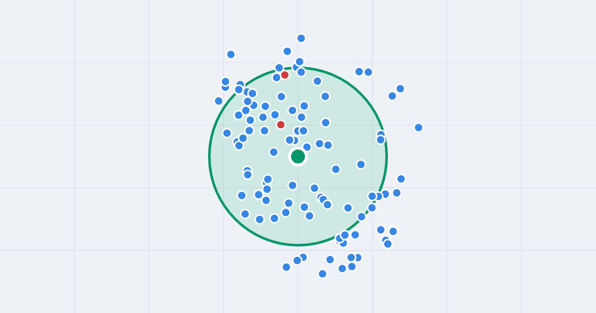 Mapa: Robotnicza 109 i flipy w promieniu 1 km