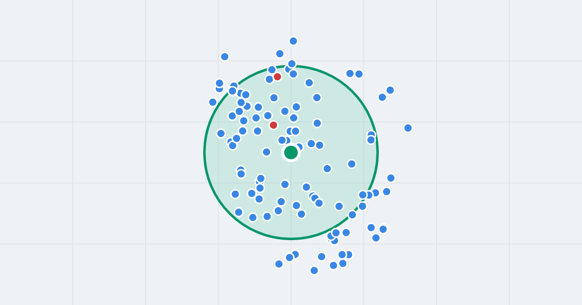Mapa: Robotnicza 111 i flipy w promieniu 1 km