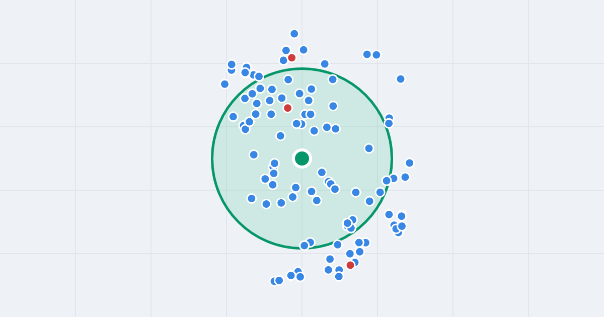 Mapa: Robotnicza 122 i flipy w promieniu 1 km