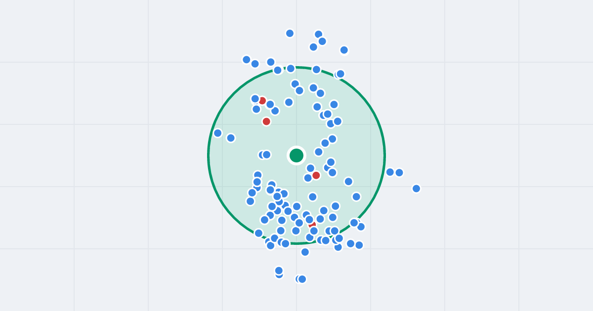 Mapa: Robotnicza 179 i flipy w promieniu 1 km
