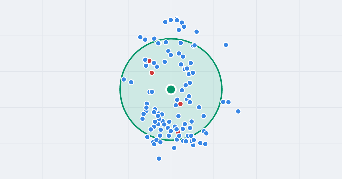 Mapa: Robotnicza 183 i flipy w promieniu 1 km