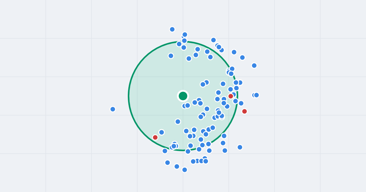 Mapa: Robotnicza 22 i flipy w promieniu 1 km