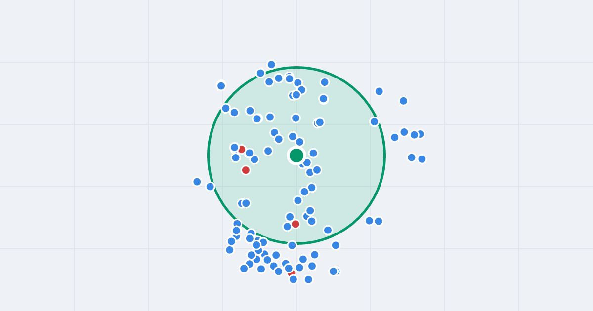 Mapa: Robotnicza 244 i flipy w promieniu 1 km