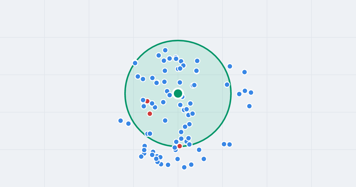 Mapa: Robotnicza 252 i flipy w promieniu 1 km