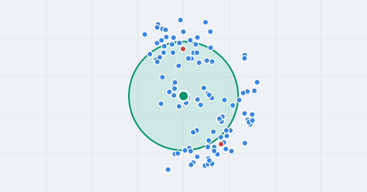 Mapa: Robotnicza 59 i flipy w promieniu 1 km