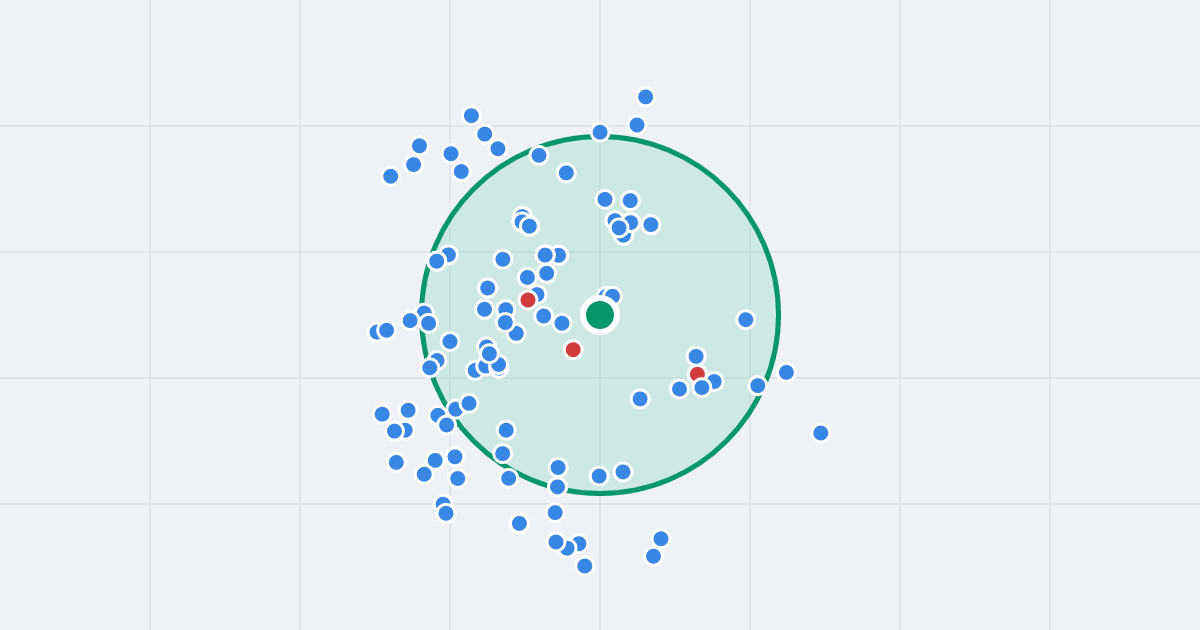 Mapa: Słoneczna 36 i flipy w promieniu 1 km
