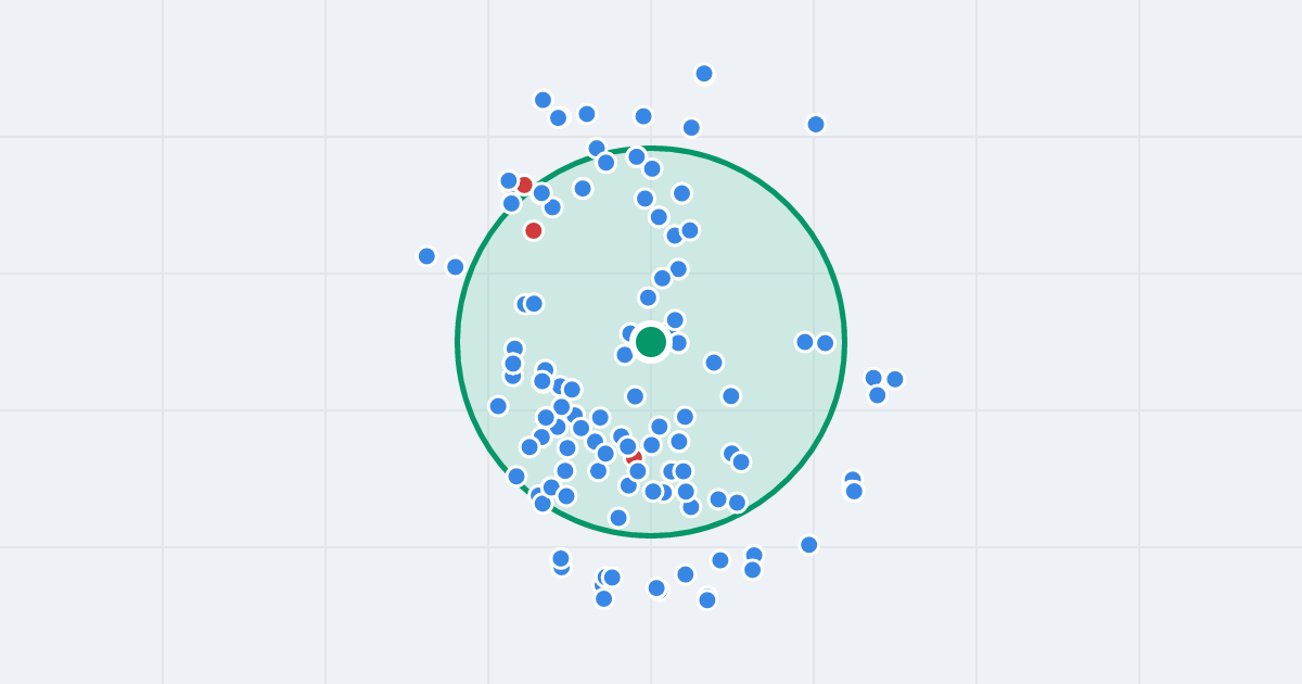Mapa: Topolowa 1 i flipy w promieniu 1 km