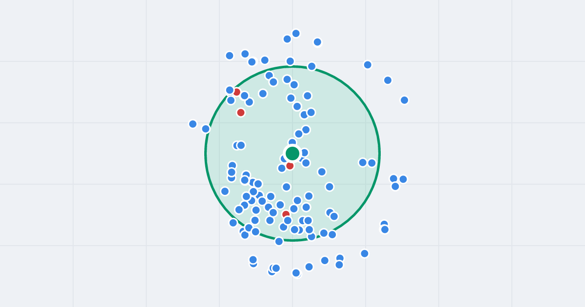 Mapa: Topolowa 5 i flipy w promieniu 1 km