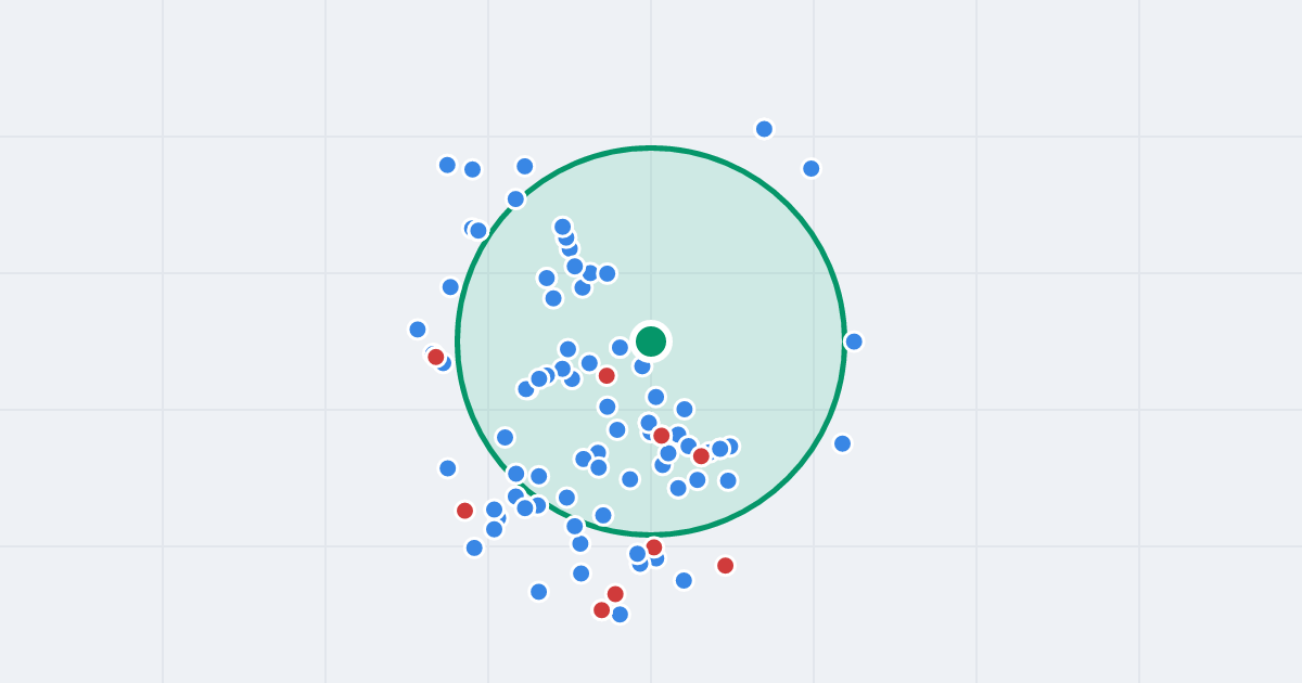 Mapa: Gustawa Gizewiusza 8 i flipy w promieniu 1 km