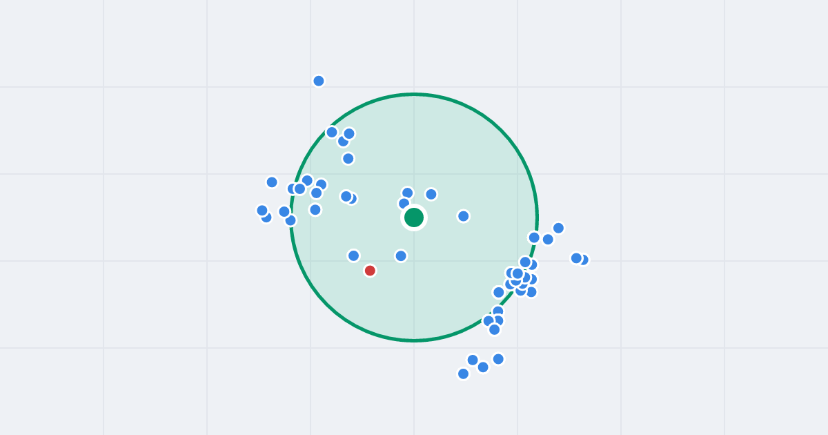 Mapa: Łozy 9I i flipy w promieniu 1 km