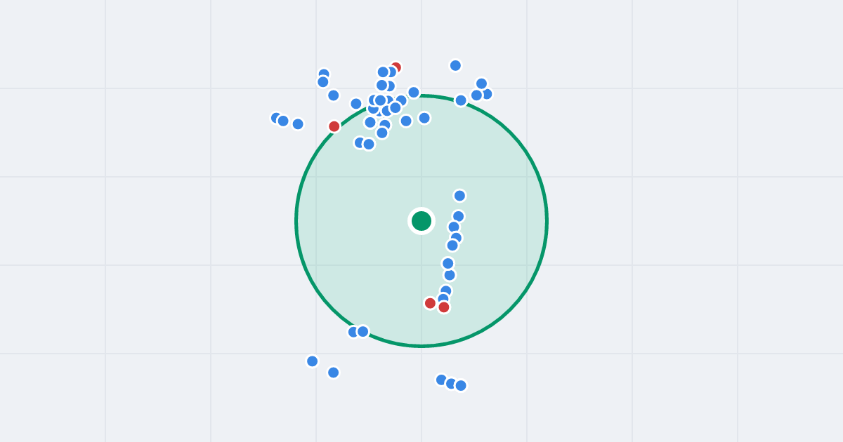 Mapa: Damroki 40 i flipy w promieniu 1 km