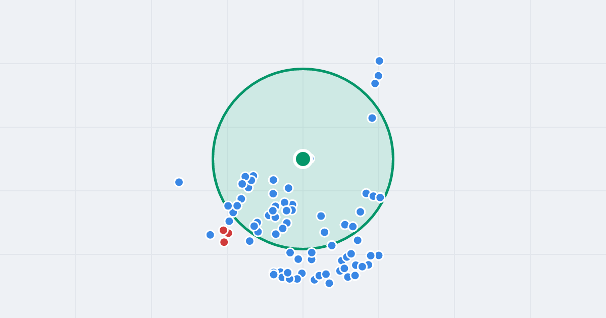 Mapa: Jaworowa 42E i flipy w promieniu 1 km
