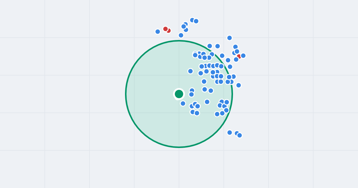 Mapa: Konrada Guderskiego 67 i flipy w promieniu 1 km