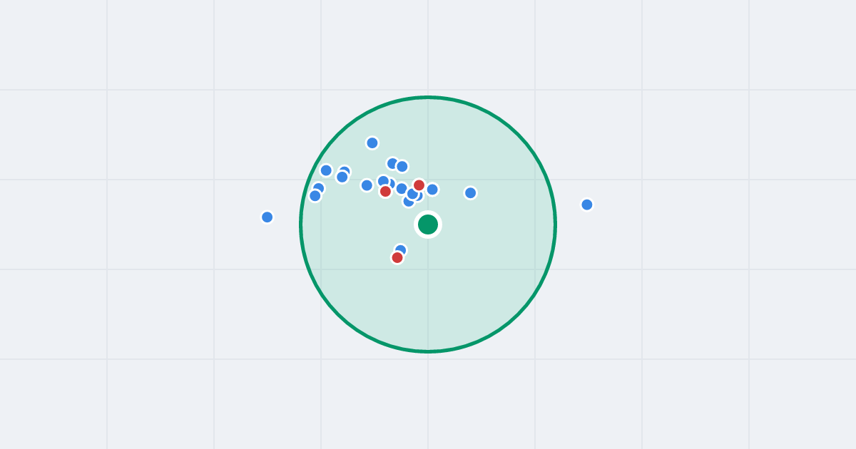 Mapa: Kalinowa 27 i flipy w promieniu 1 km