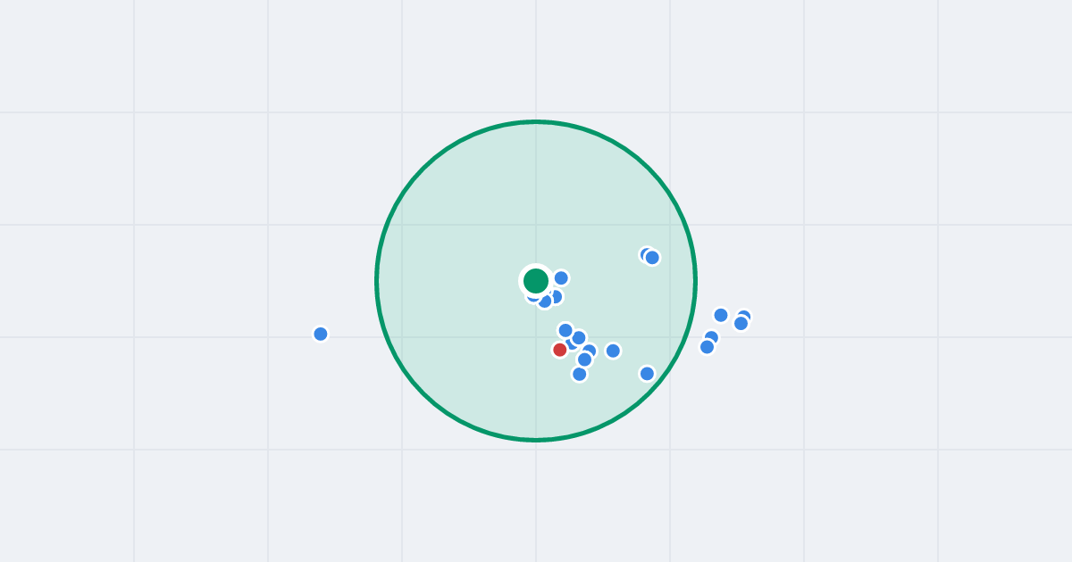 Mapa: Nowatorów 5 i flipy w promieniu 1 km