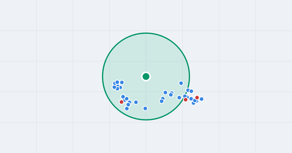 Mapa: Św. Brata Alberta 7 i flipy w promieniu 1 km