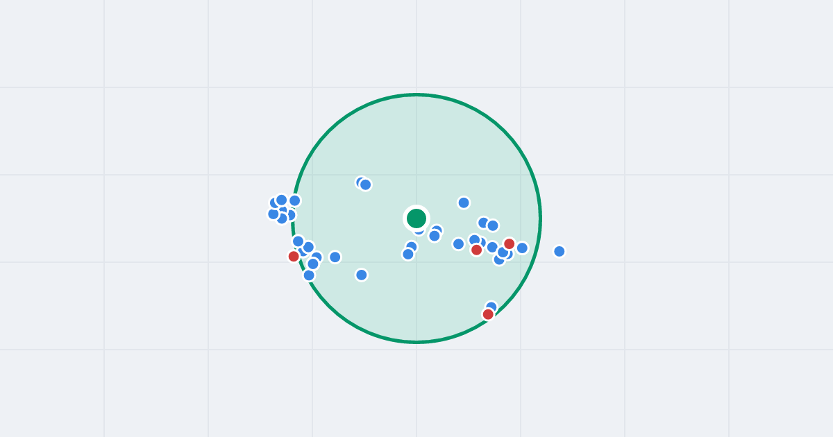Mapa: Św. Brata Alberta 83 i flipy w promieniu 1 km