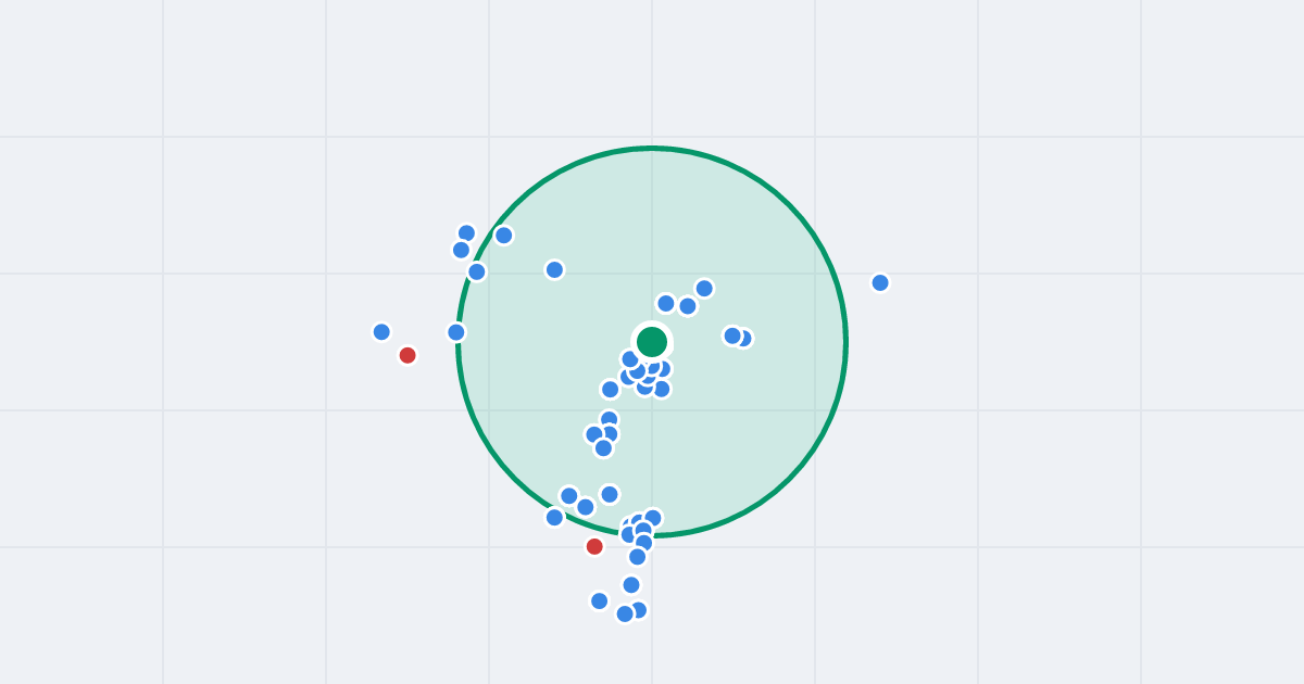 Mapa: Letnicka 2B i flipy w promieniu 1 km