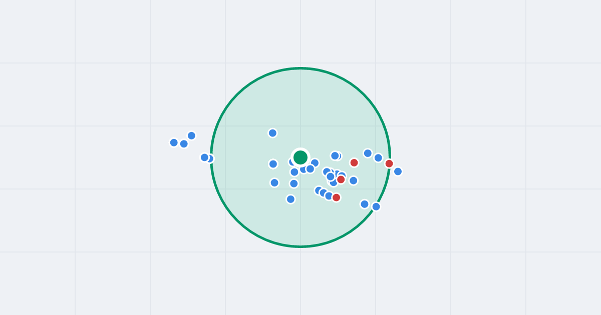 Mapa: Rybołowców 2 i flipy w promieniu 1 km