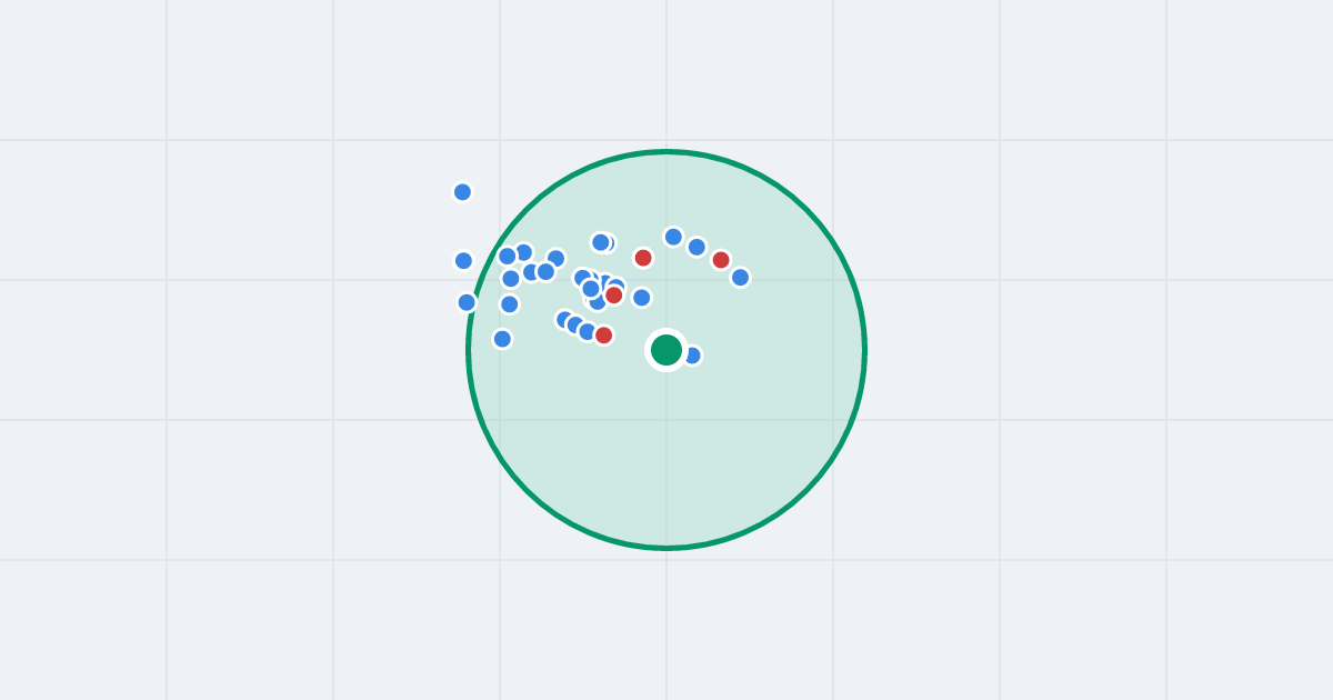 Mapa: Wolności 56 i flipy w promieniu 1 km