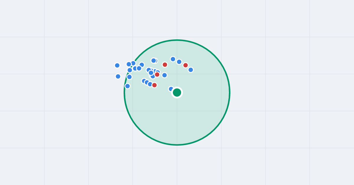 Mapa: Wolności 67 i flipy w promieniu 1 km