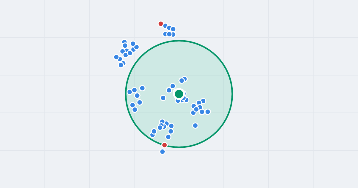 Mapa: Kazimierza Wielkiego 19 i flipy w promieniu 1 km