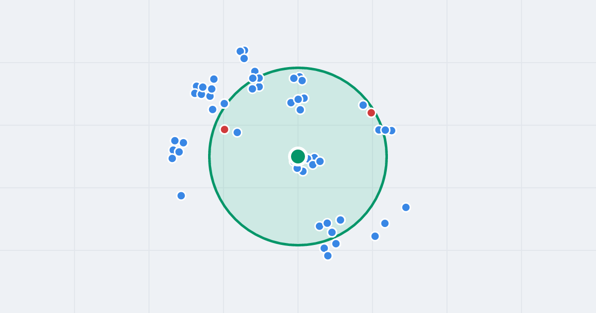 Mapa: Niepołomicka 44 i flipy w promieniu 1 km