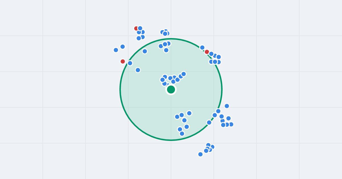 Mapa: Niepołomicka 54 i flipy w promieniu 1 km