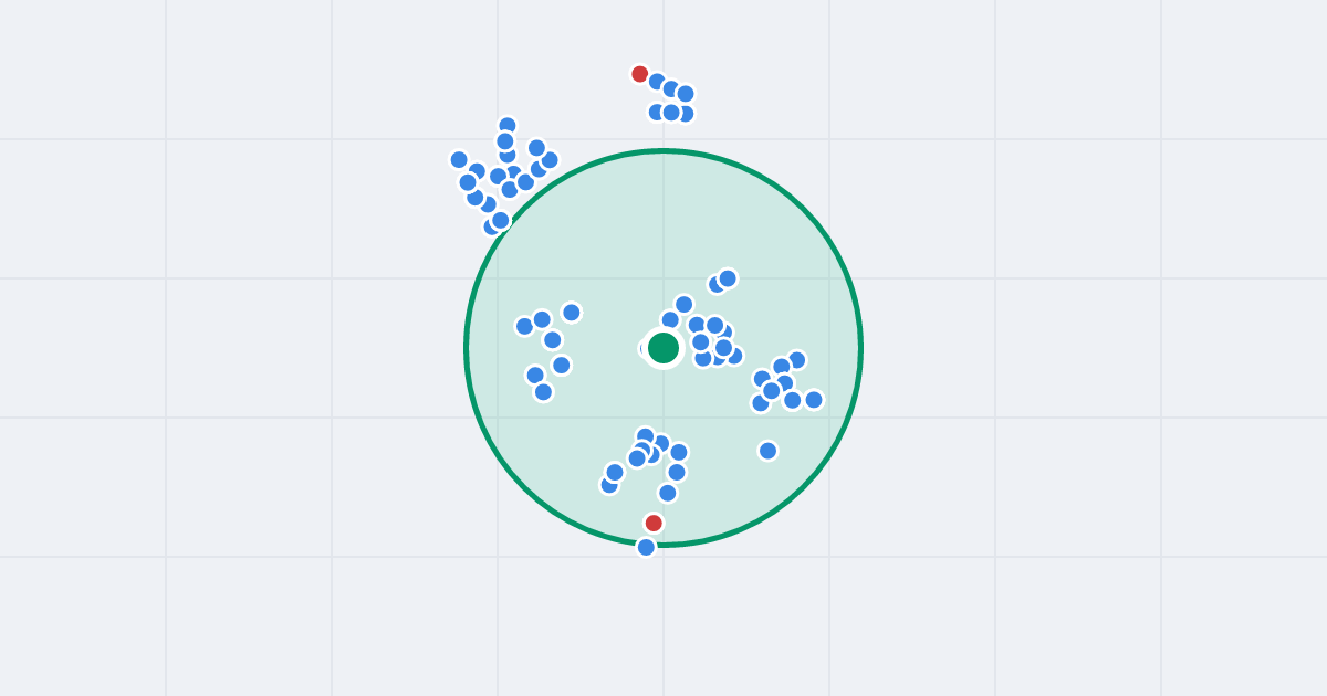 Mapa: Starogardzka 65 i flipy w promieniu 1 km