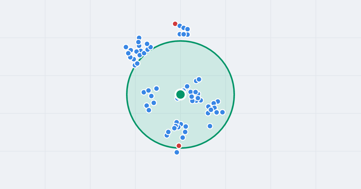 Mapa: Starogardzka 67 i flipy w promieniu 1 km
