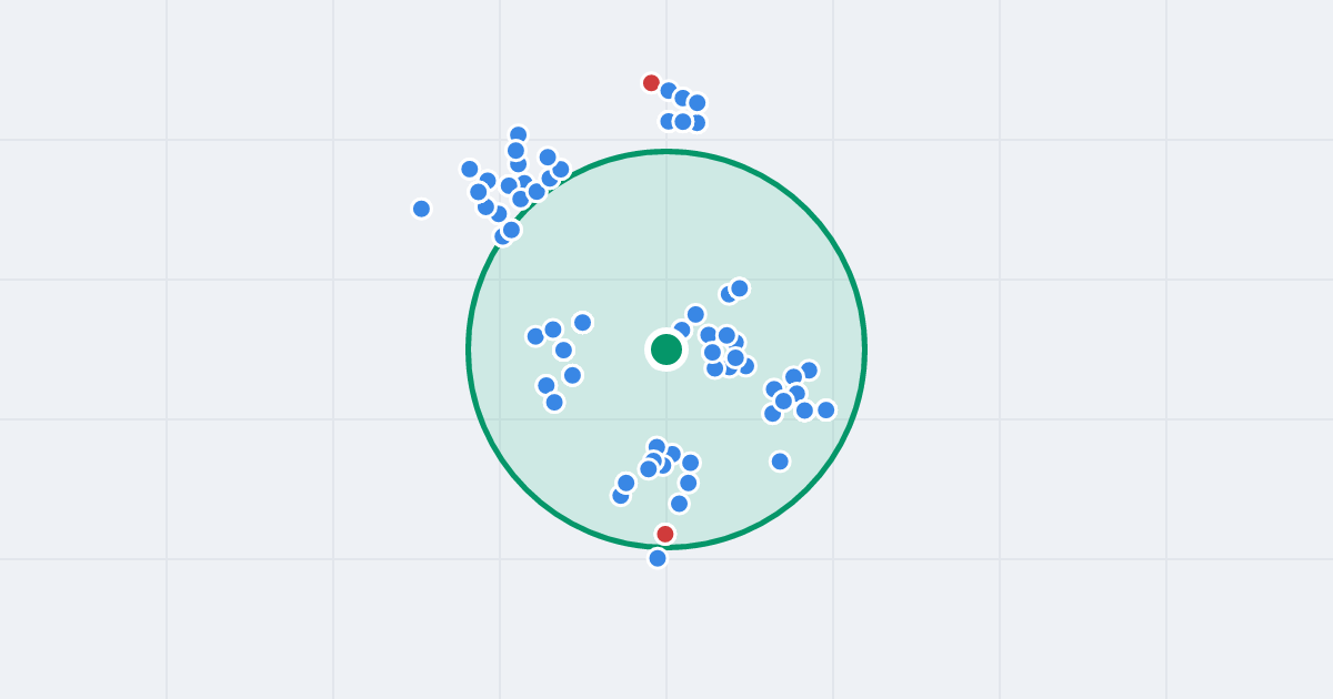 Mapa: Starogardzka 69 i flipy w promieniu 1 km