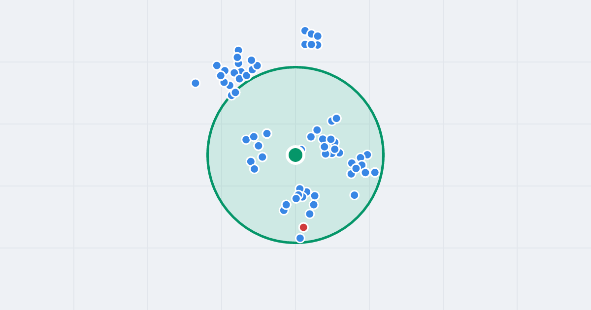 Mapa: Starogardzka 79 i flipy w promieniu 1 km