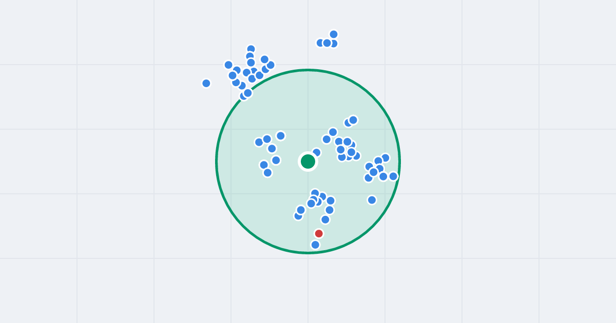 Mapa: Starogardzka 81 i flipy w promieniu 1 km