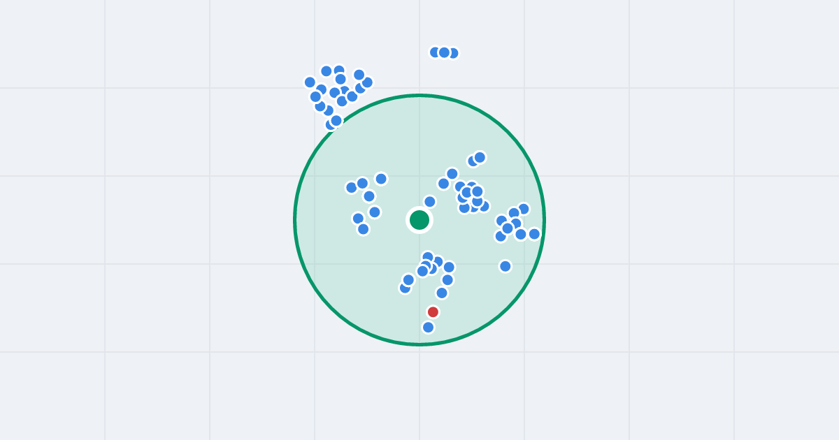 Mapa: Starogardzka 87 i flipy w promieniu 1 km