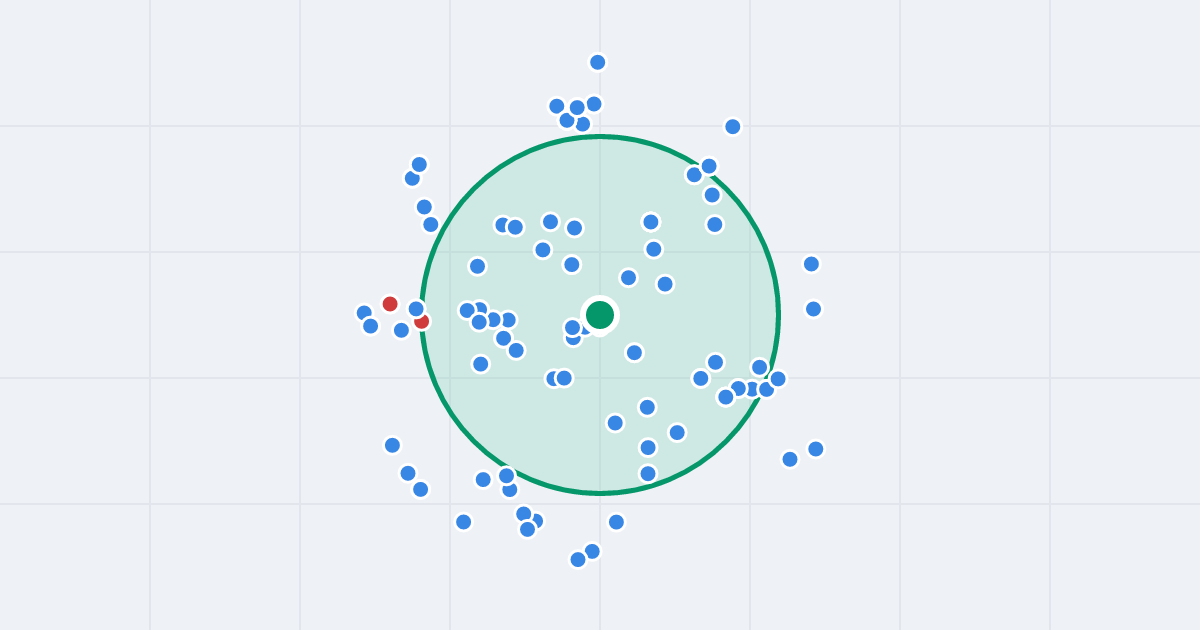 Mapa: Ptasia 26 i flipy w promieniu 1 km