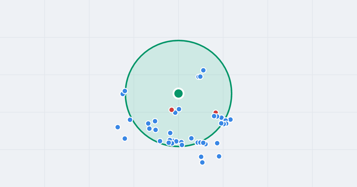 Mapa: Perseusza 13D i flipy w promieniu 1 km