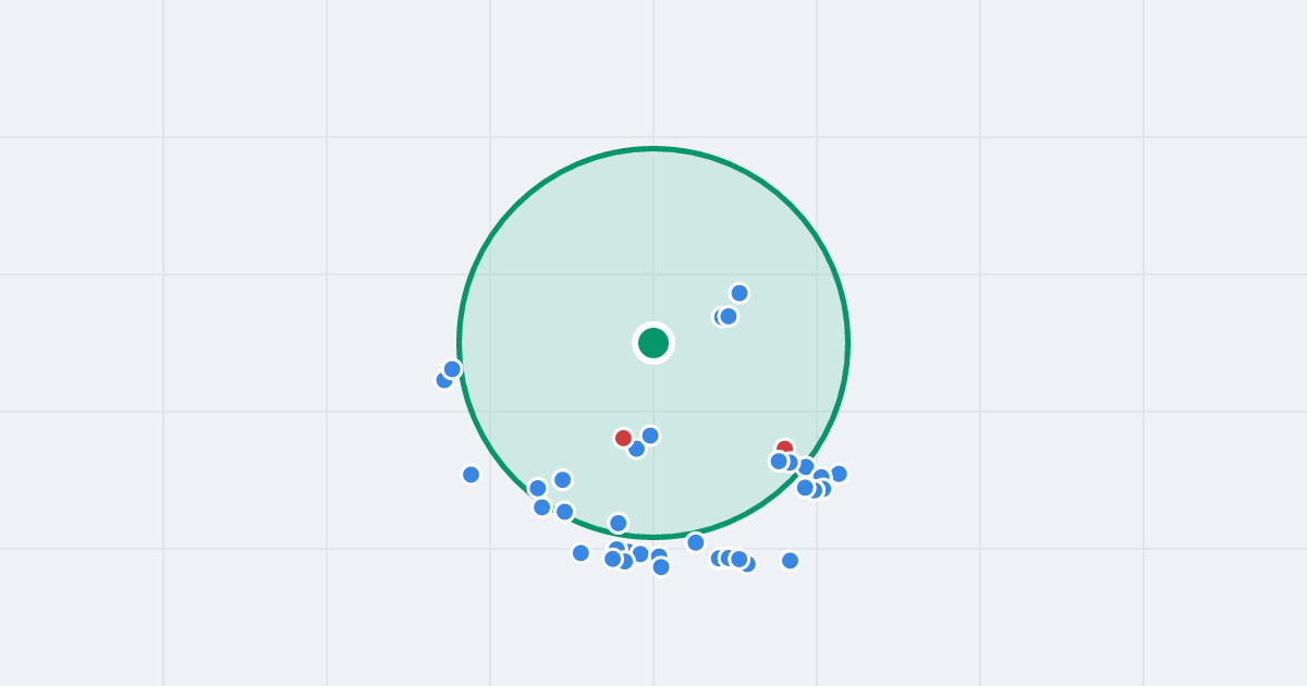 Mapa: Perseusza 18b i flipy w promieniu 1 km