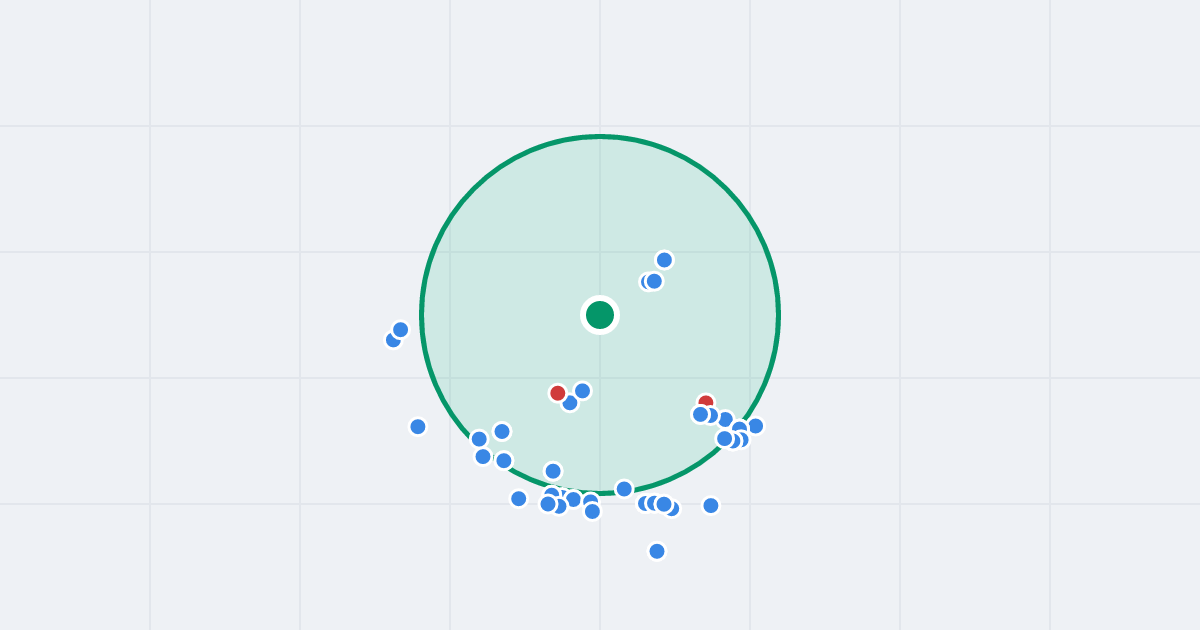 Mapa: Perseusza 8c i flipy w promieniu 1 km