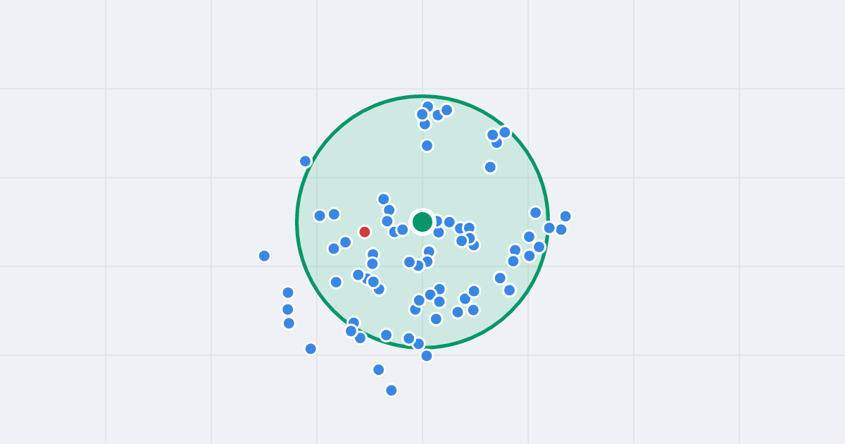Mapa: Ignacego Matuszewskiego 23B i flipy w promieniu 1 km