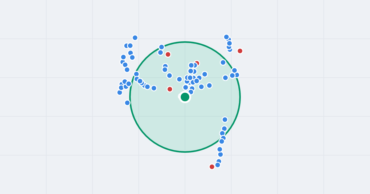 Mapa: Myśliwskie Wzgórze 19 i flipy w promieniu 1 km