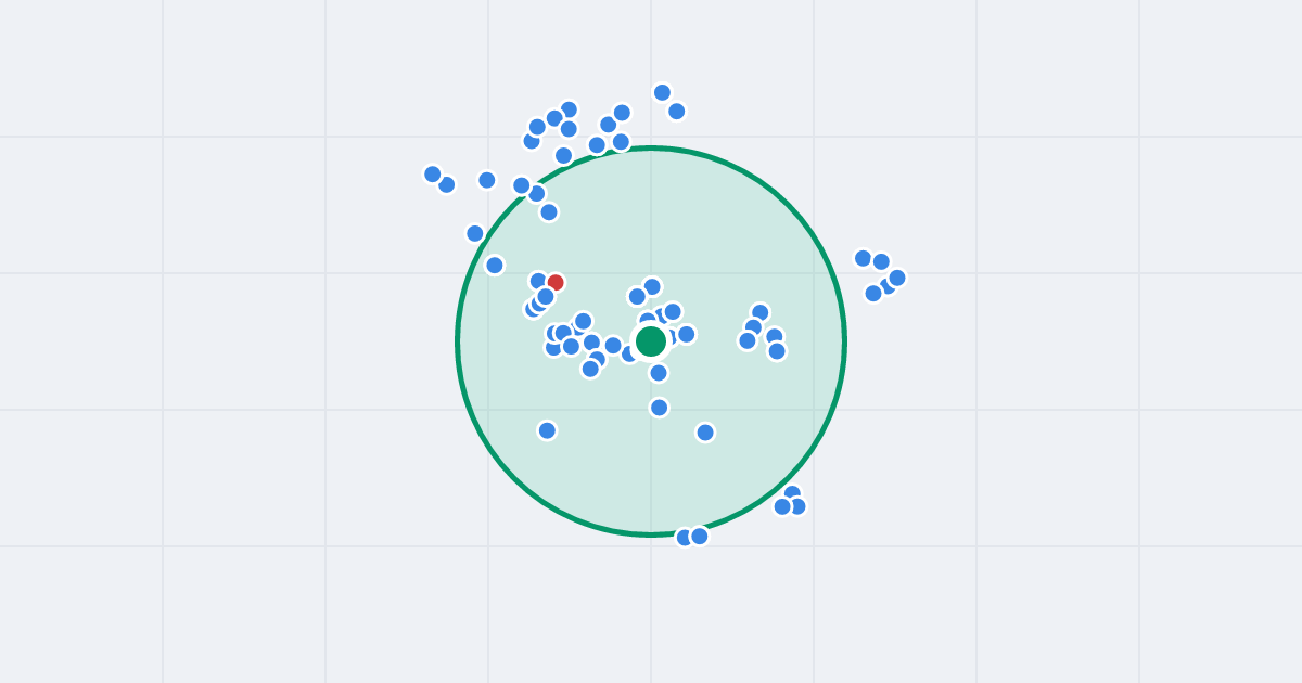 Mapa: prof. Stefana Hausbrandta 38 i flipy w promieniu 1 km