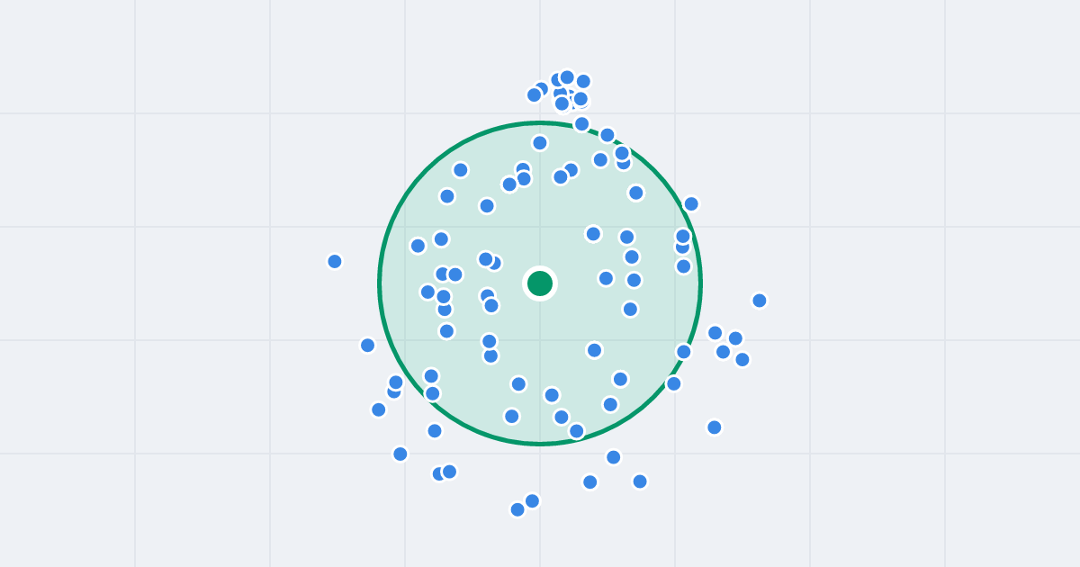 Mapa: Chłopska 20B i flipy w promieniu 1 km