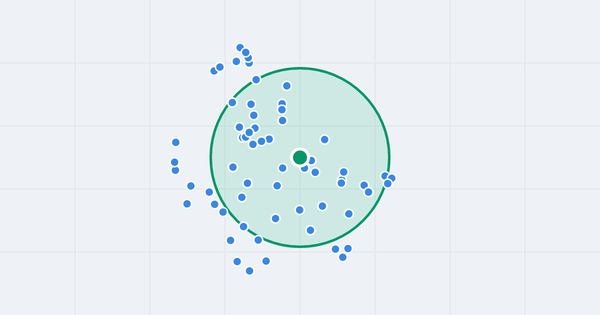 Mapa: Dąbrowszczaków 30I i flipy w promieniu 1 km