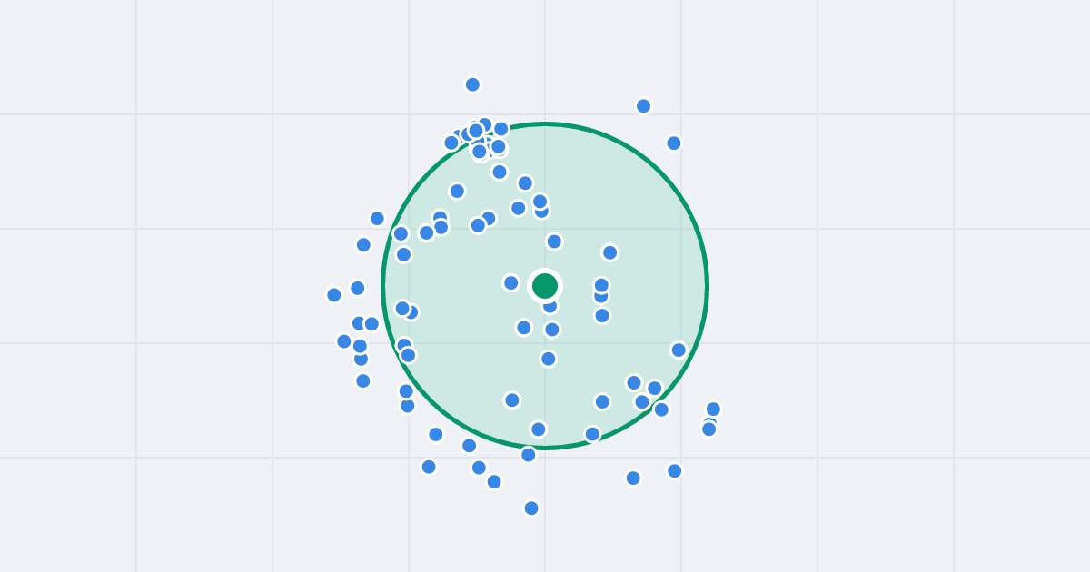 Mapa: Jagiellońska 32E i flipy w promieniu 1 km