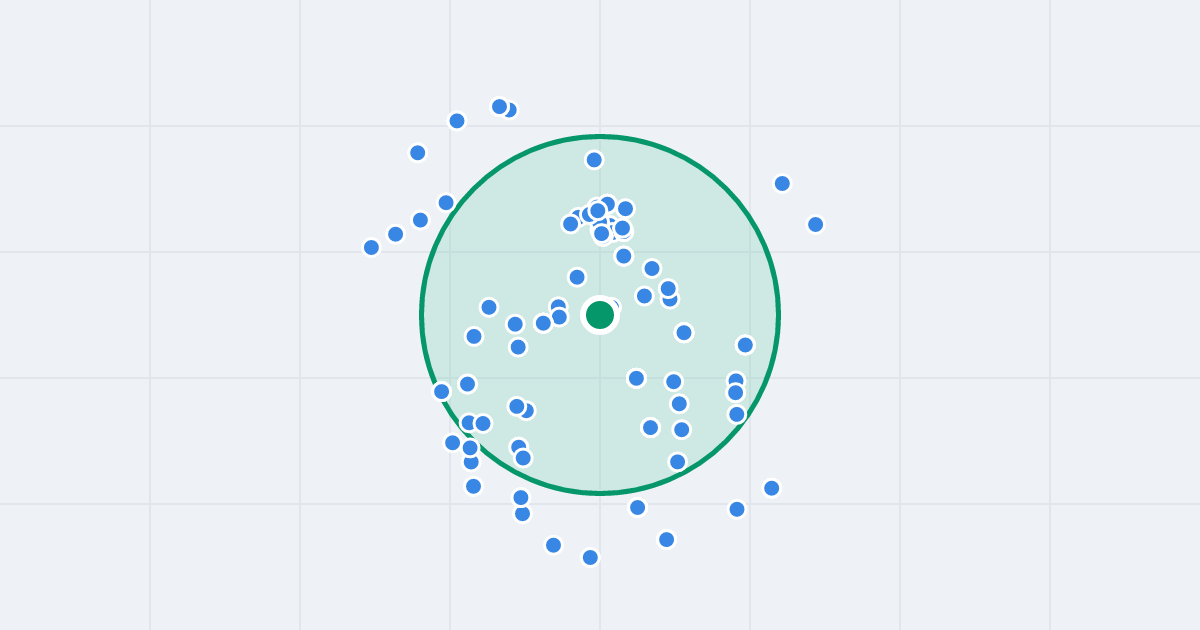 Mapa: Piastowska 96G i flipy w promieniu 1 km