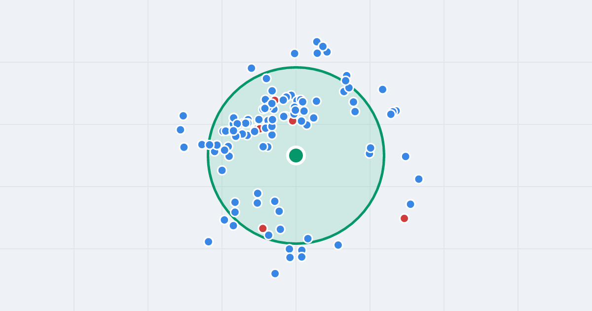 Mapa: gen. Stefana Grota-Roweckiego 16 i flipy w promieniu 1 km