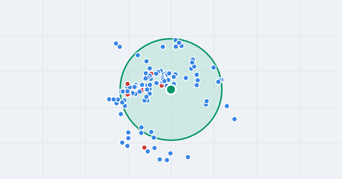 Mapa: Jacka Malczewskiego 130 i flipy w promieniu 1 km